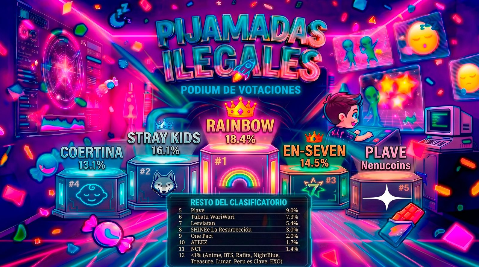 Podium de votaciones Pijamadas Ilegales Season 5 — Rainbow, Stray Kids, En-Seven, Coertina, Plave